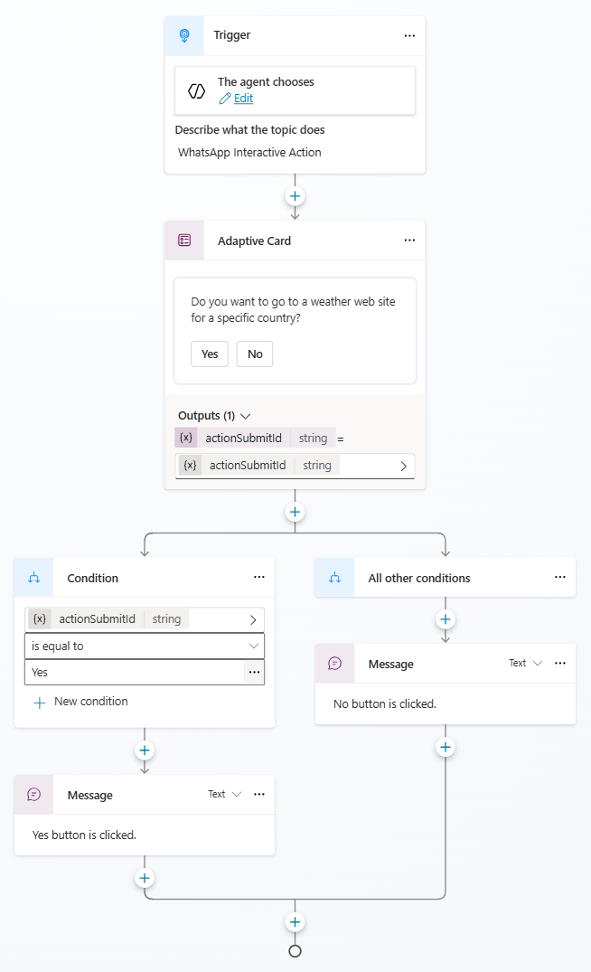 Captura de pantalla del lienzo de creación que muestra el flujo de conversación que permite a los usuarios seleccionar uno de hasta tres botones.