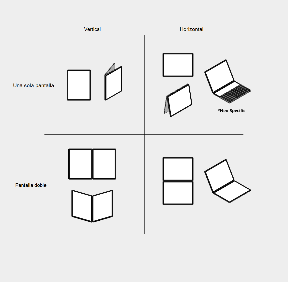 Matriz de posturas y orientaciones para dispositivos de doble pantalla y plegables
