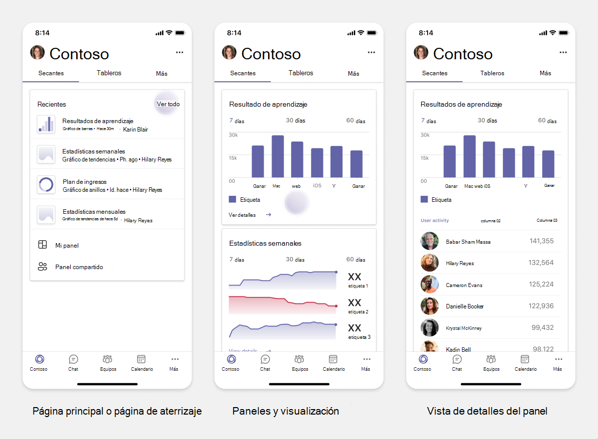 Mostrar los datos en forma de visualización.