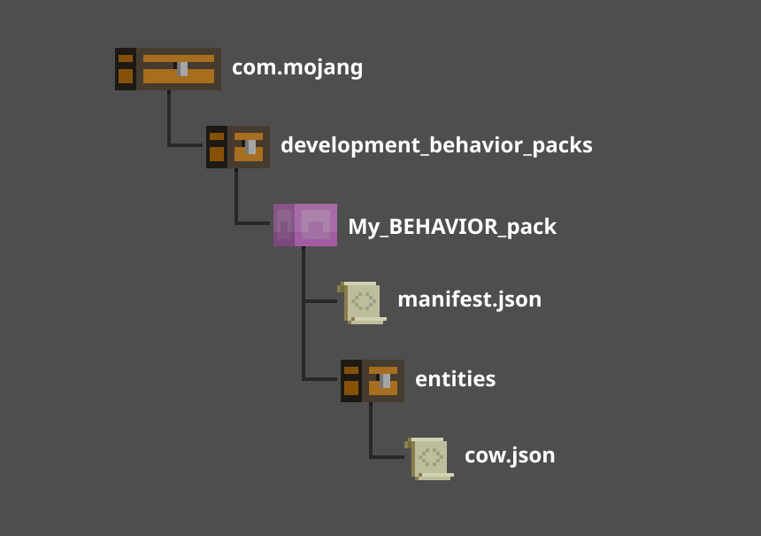 Imagen de la estructura de carpetas y archivos del pack de comportamiento