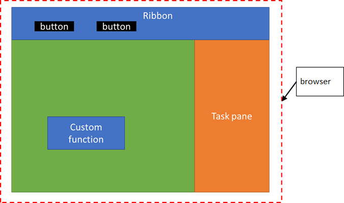 Diagrama de una función personalizada, panel de tareas y botones de la cinta que se ejecutan en un tiempo de ejecución compartido en un explorador en Excel