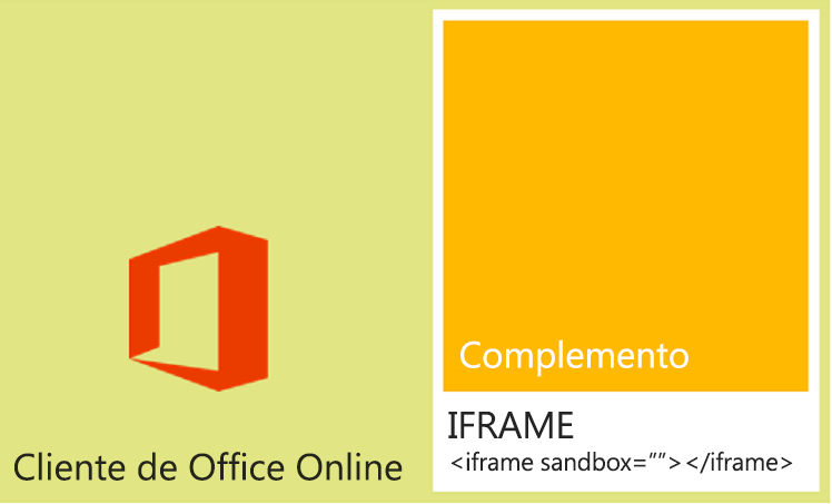 Diagrama de la infraestructura que admite complementos de Office en clientes Office en la Web.