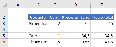 Datos en Excel después de insertar el intervalo.