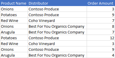 Los datos de Excel antes de que se haya ejecutado el método remove duplicates del rango.