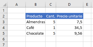 Datos en Excel después de actualizar el valor de la celda.