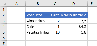 Datos en Excel después de actualizar los valores de celda.