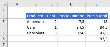 Datos en Excel después de establecer fórmulas de celda.