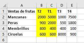 Datos de tabla en Excel después de una ordenación de izquierda a derecha. Las columnas que se han movido están resaltadas.