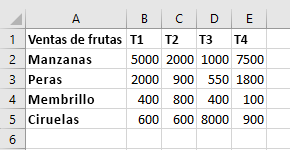 Datos de tabla en Excel antes de ordenarse.