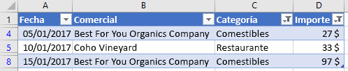 Datos de tabla filtrados en Excel.