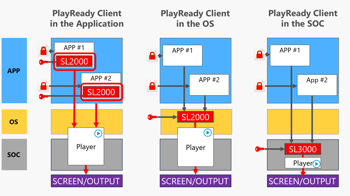 Opciones de cliente de PlayReady en dispositivos