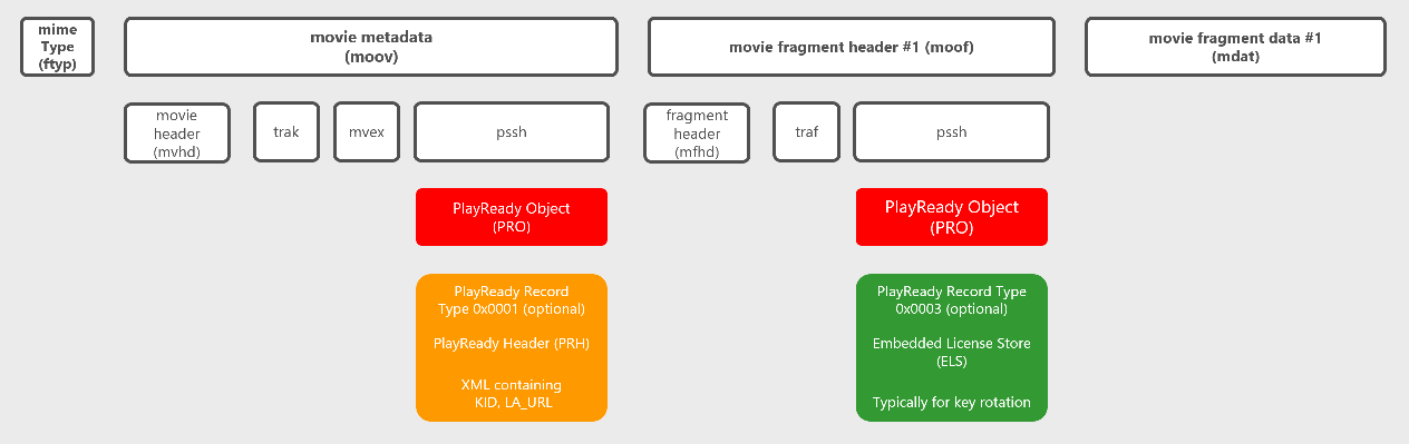 Cómo empaquetar contenido basado en MP4 para PlayReady - PlayReady |  Microsoft Learn