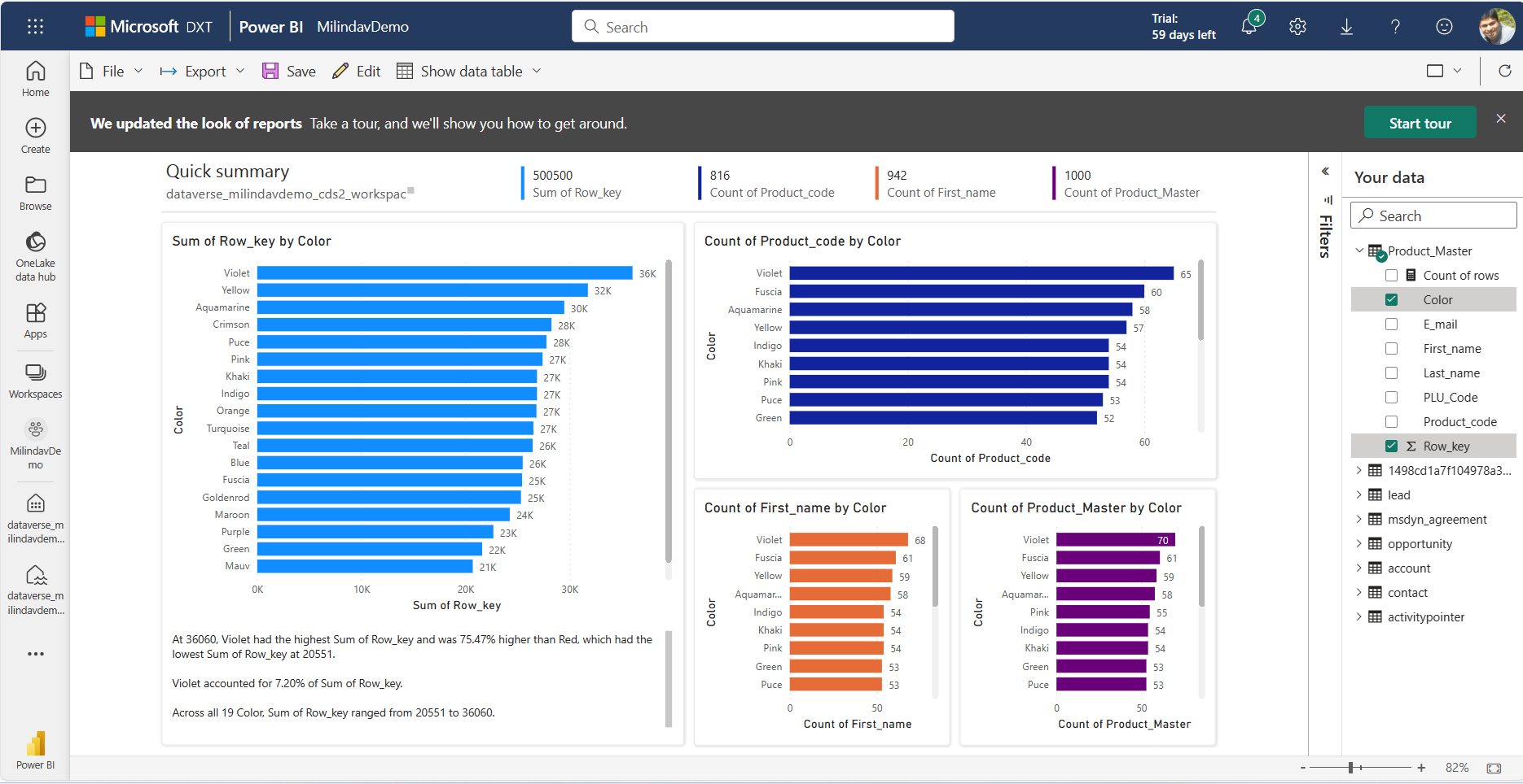 Informe de Power BI creado automáticamente a partir de datos Dataverse en Fabric