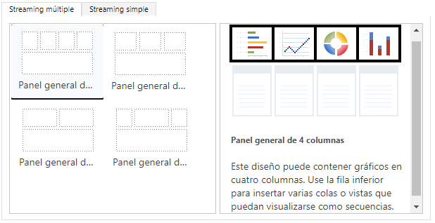 Diseños de paneles de varias secuencias.