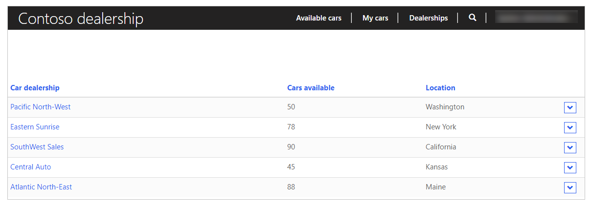 Contoso Limited: acceso a la cuenta para ver todos los concesionarios de automóviles.