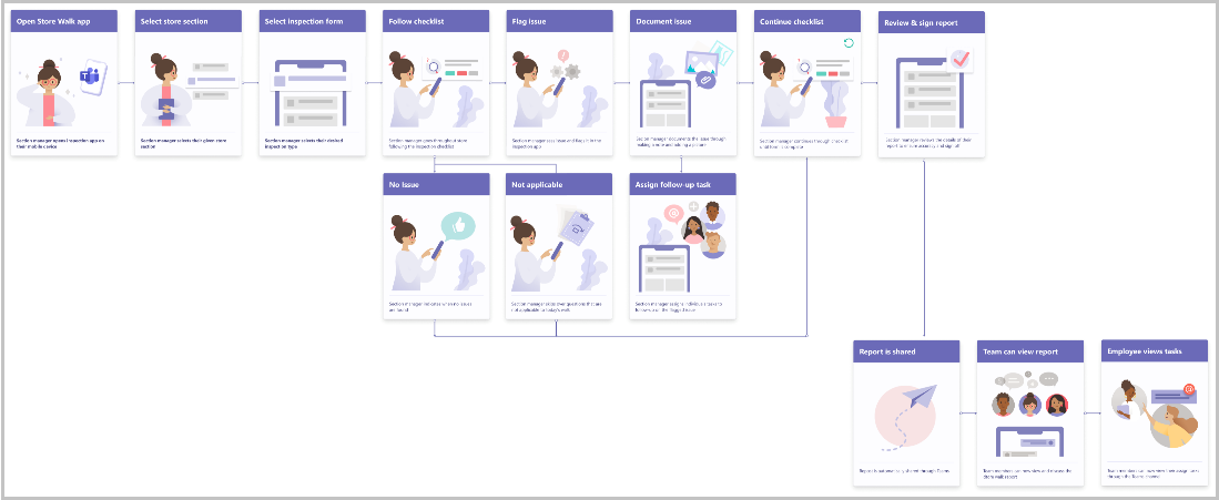 Wireframes Wireframes