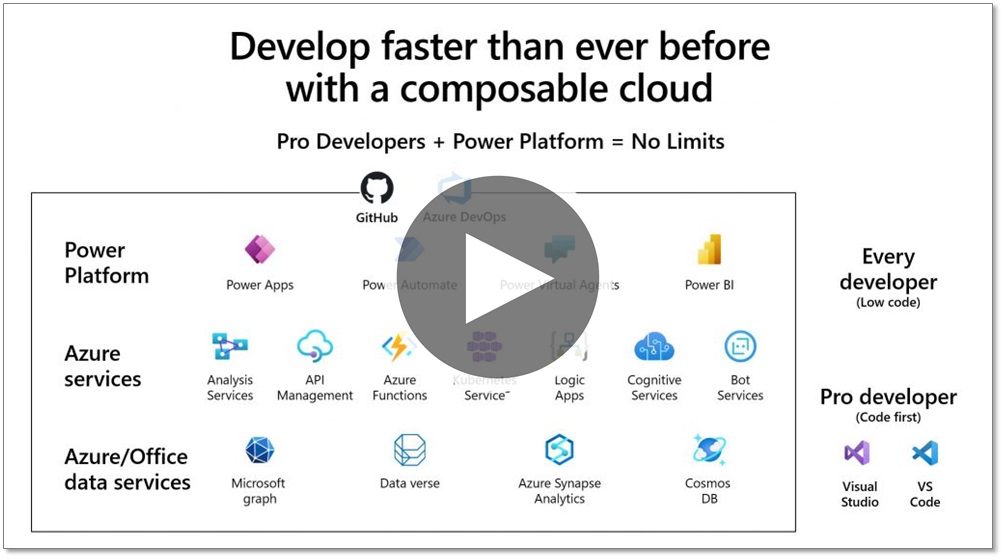 Diapositiva del vídeo Power Automate y Microsoft Power Platform que muestra una infografía sobre las aplicaciones y servicios de Microsoft Azure y Microsoft Power Platform para desarrolladores