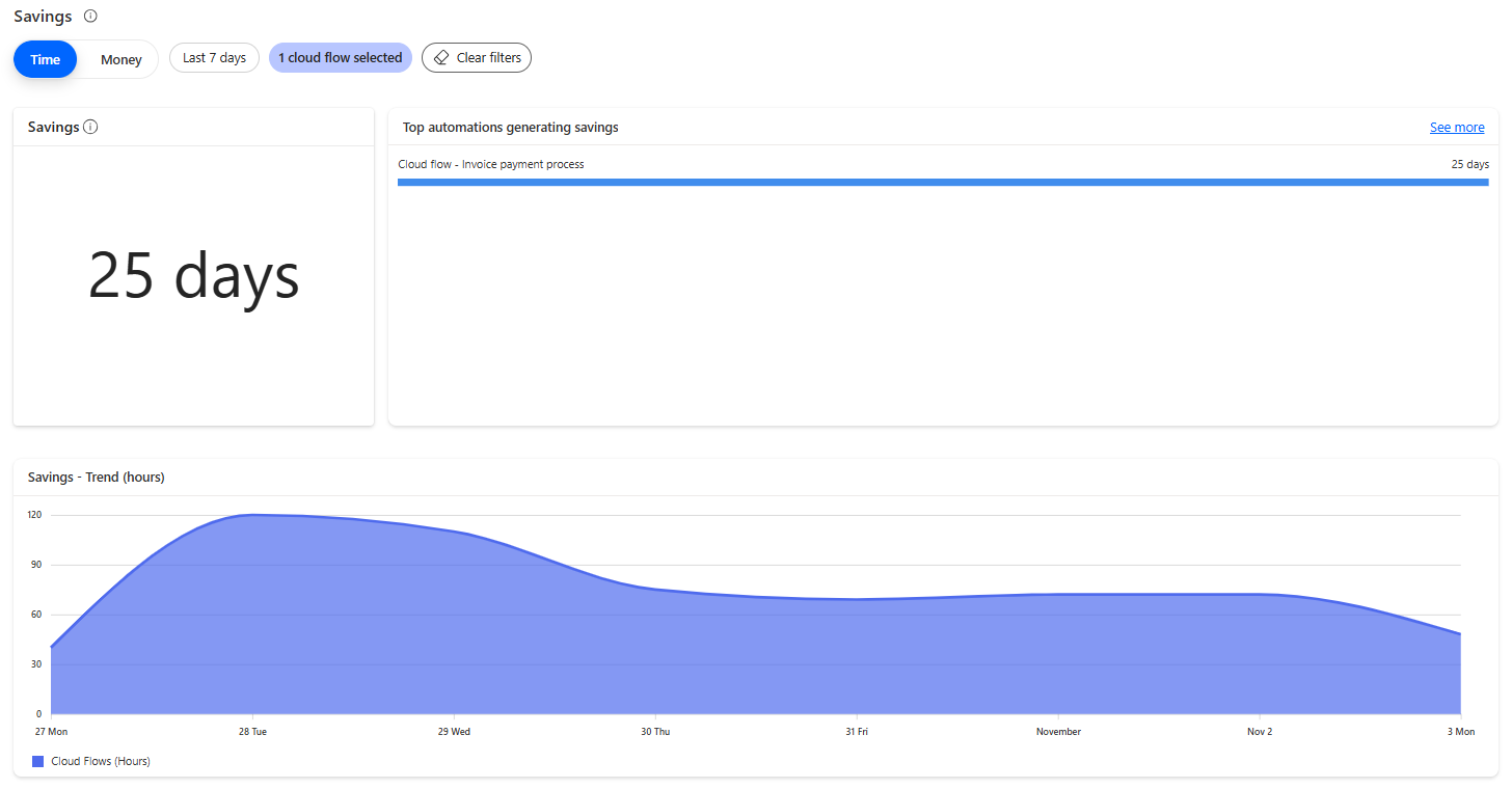Screenshot of a savings in Automation Center.
