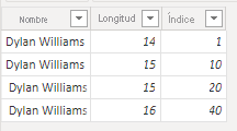 Screenshot of the same textual data after loading into Power BI returns the same number of rows as before.