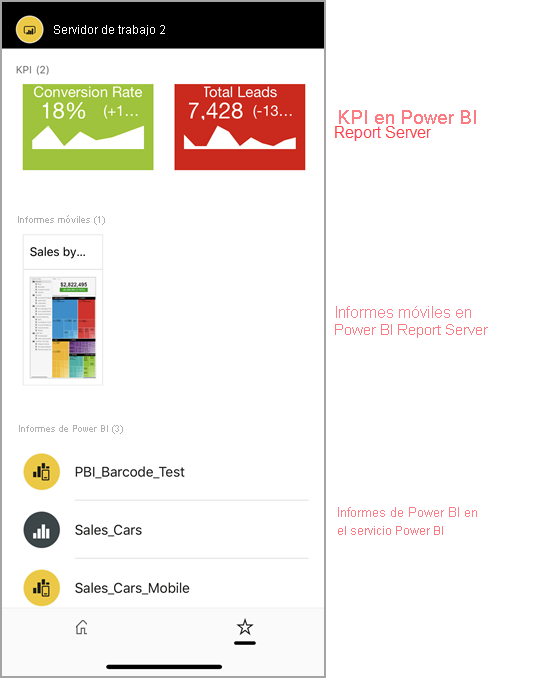 Screenshot of Power BI reports and dashboard in the Favorites page.