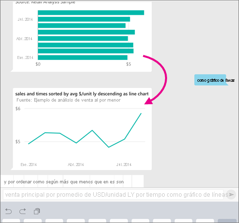 Screenshot of a column and line chart, showing a pointer from the column to line chart