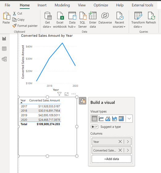 Captura de pantalla de una copiar el objeto visual del gráfico de líneas.
