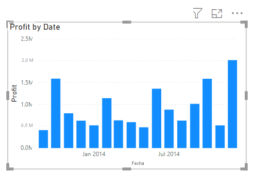 Captura de pantalla del gráfico de columnas por mes.