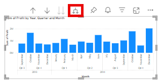 Captura de pantalla de un gráfico de columnas por mes en el editor de informes.