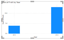 Captura de pantalla de un gráfico de columnas por año en el editor de informes.