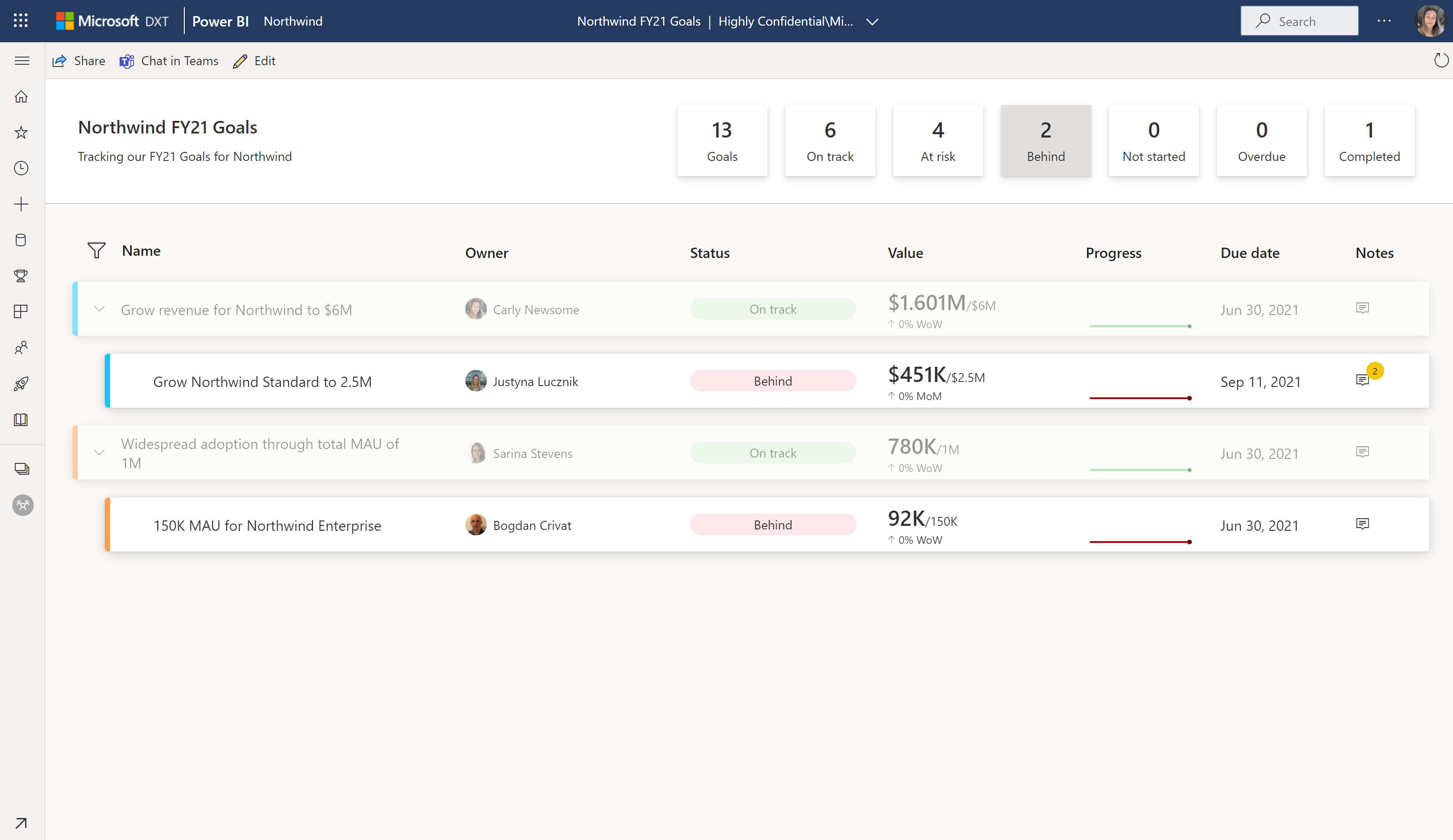 Screenshot of Metrics filtered to status behind via summary card.