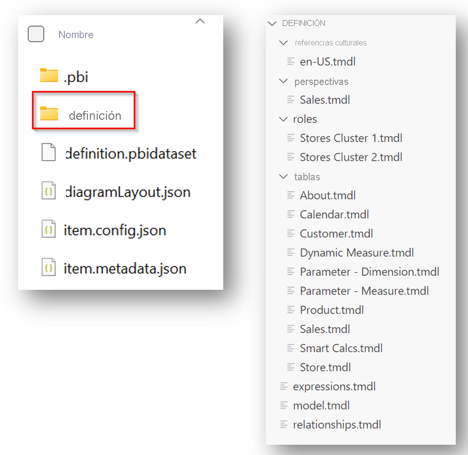 Captura de pantalla de la carpeta de definición dentro de una carpeta de modelo semántico.