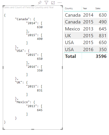 Screenshot of a visual with categorical data view mapping.