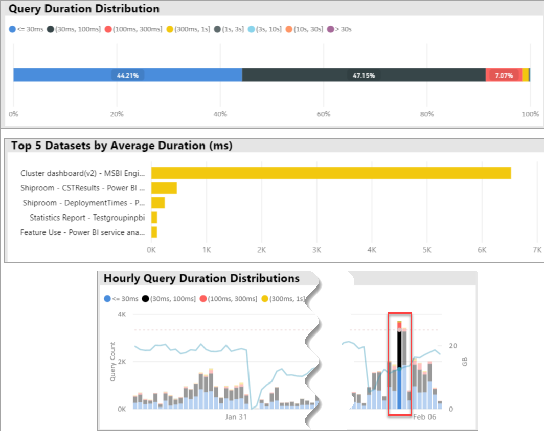 escenarios-adecuados-para-las-capacidades-de-microsoft-power-bi-premium