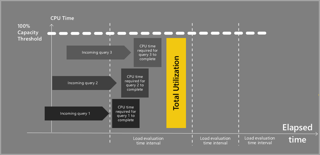 Power Bi Shared Capacity Limits