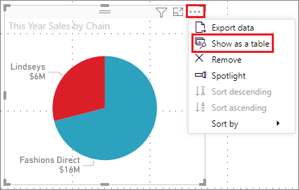 Captura de pantalla que muestra dónde encontrar la función Tabla visual en Power BI Desktop. La función está visible en el menú Más opciones.
