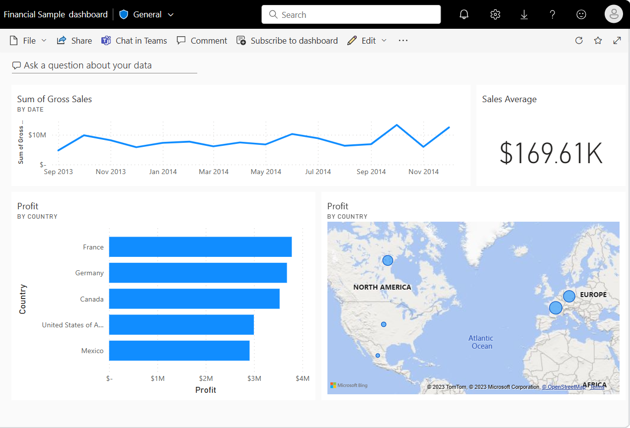 Captura de pantalla de un panel de Power BI de ejemplo con visualizaciones de modelos semánticos de ejemplo.