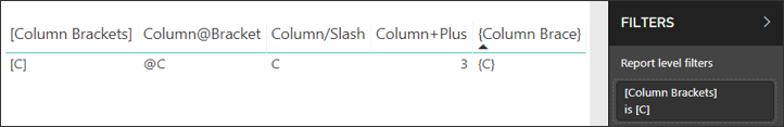 Captura de pantalla del objeto visual de tabla que representa caracteres especiales para la codificación para Power BI.