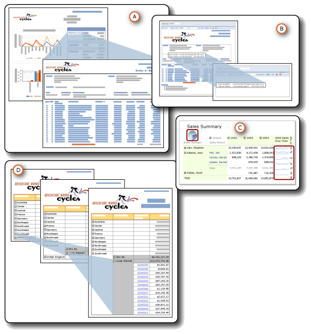 Screenshot showing drillthrough, drilldown, subreports, and nested data regions in a paginated report.