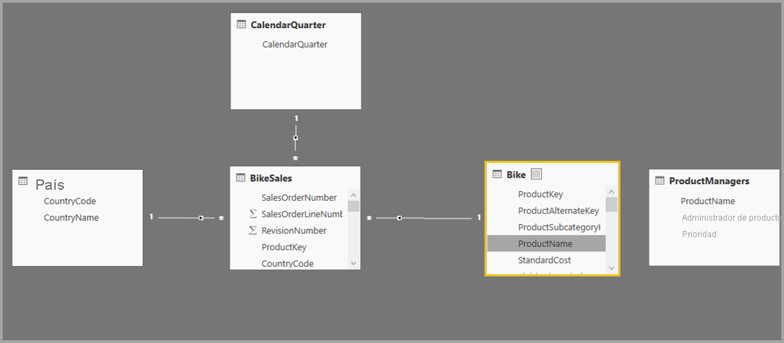 Screenshot of the tables in Relationship view.