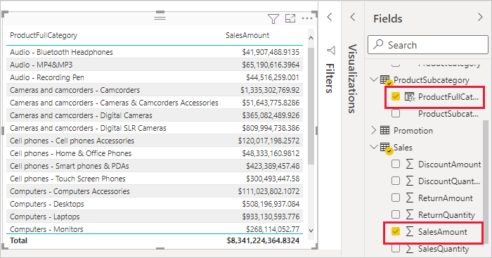 Captura de pantalla de la tabla SalesAmount by ProductFullCategor