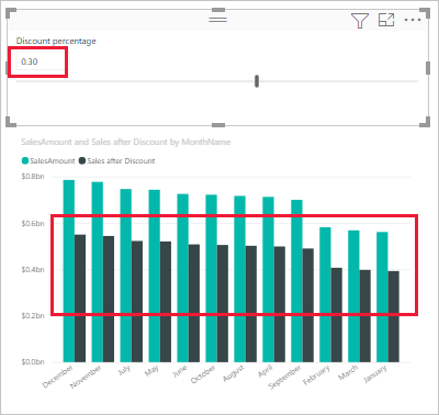 Screenshot of the SalesAmount visual changed by using the parameter slider.