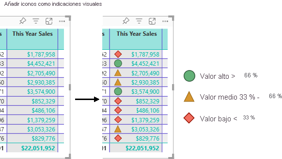 Diagram that shows how Power BI updates the table column to show icons to the left of the numbers in the selected column.