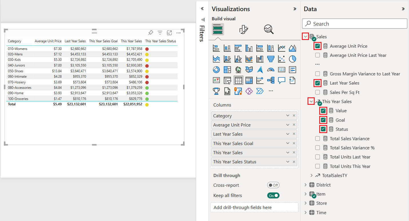Captura de pantalla de varias casillas seleccionadas en el panel Datos y el objeto visual de tabla actualizado por Power BI.