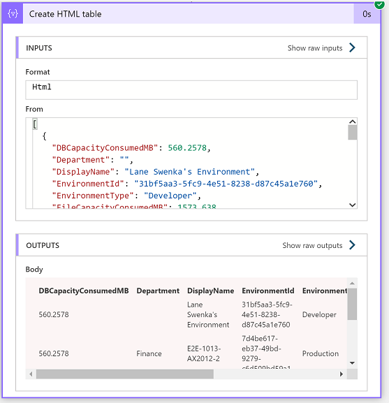 Salida del informe de tabla HTML.