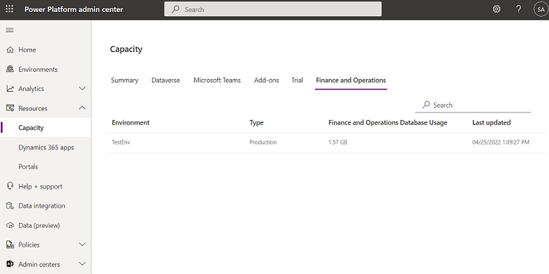 Captura de pantalla de la página finanzas y operaciones con datos de la capacidad por entorno