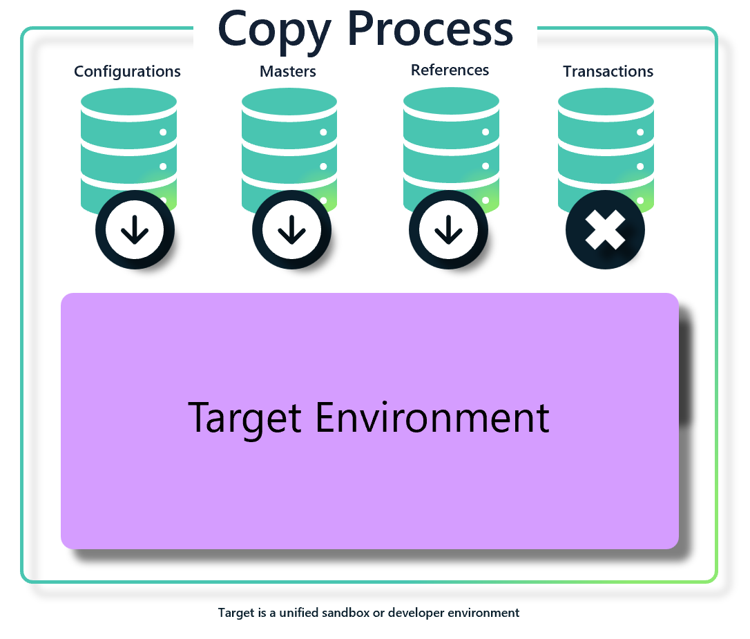 Diagrama del proceso de copia.