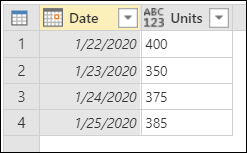 Tabla final después de usar la configuración regional, con las fechas de la columna Fecha establecida en formato EE. UU. de mes y, a continuación, día y año.
