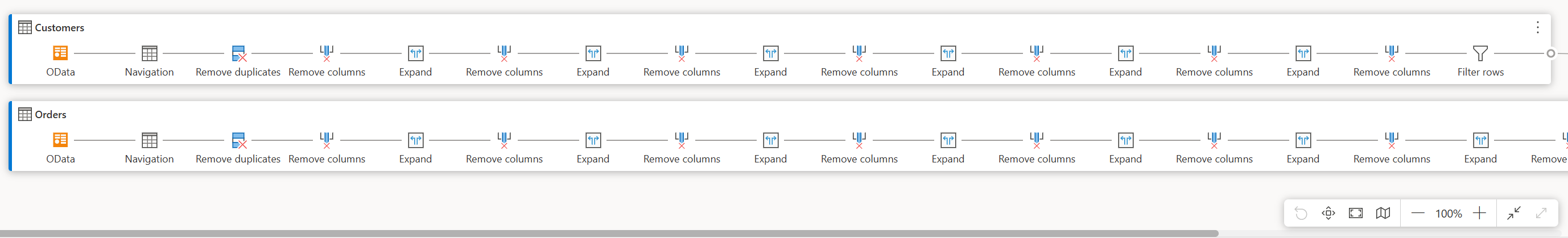 Vista de diagrama que muestra una consulta con muchos pasos, lo que requiere un nivel de zoom bajo para ver todos los pasos.