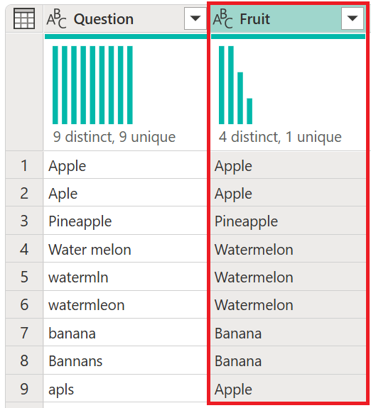Tabla de salida de encuesta de fusión difusa.