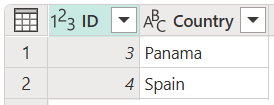 Tabla de países con el ID establecido en 3 en la fila 1 y 4 en la fila 2, y País establecido en Panamá en la fila 1 y España en la fila 2.